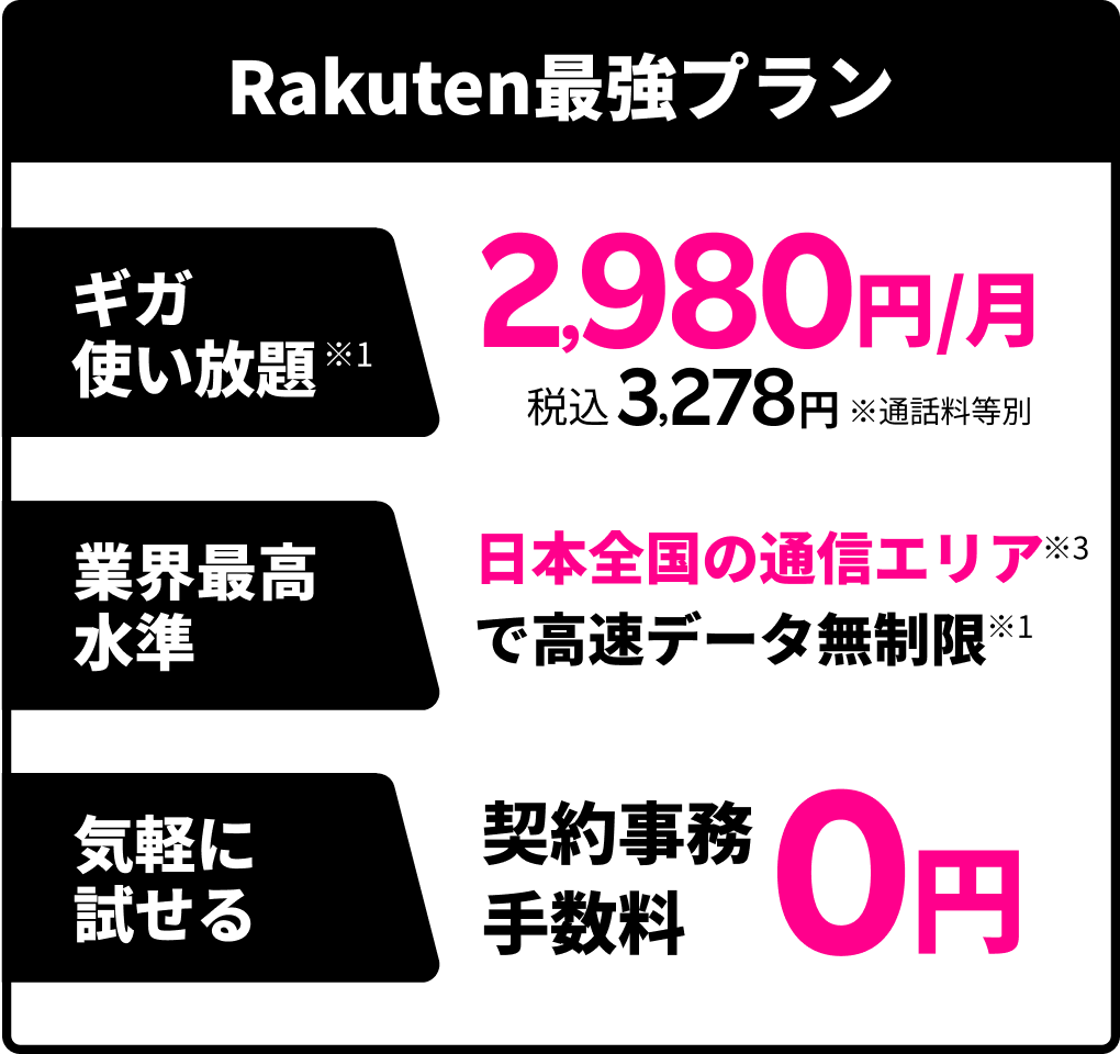 Rakuten最強プラン ギガ使い放題※1 2,980円/月 税込3,278円 ※通話料等別 業界最高水準 日本全国の通信エリア※3で高速データ無制限※1 気軽に試せる 契約事務手数料0円