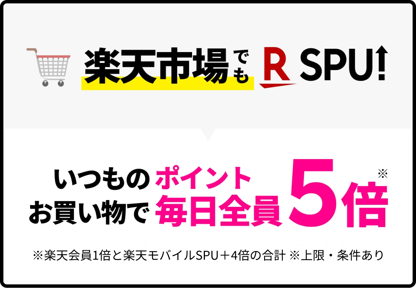 楽天市場でも SPU いつものお買い物でポイント毎日5倍 ※楽天会員1倍と楽天モバイルSPU＋4倍の合計