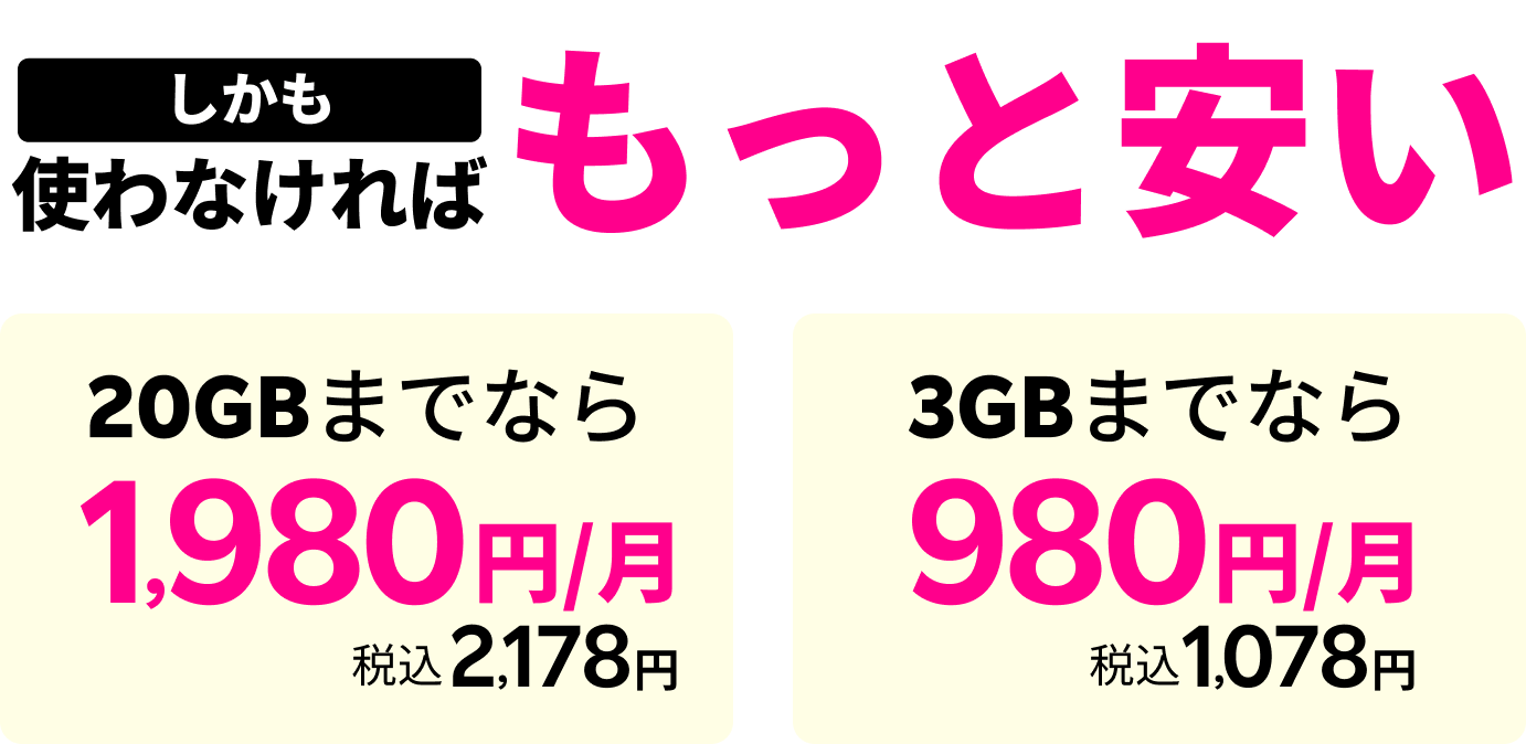 しかも使わなければもっと安い 20GBまでなら 1,980円/月 税込2,178円 3GBまでなら 980円/月 税込1,078円