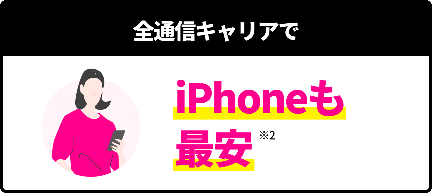 全通信キャリアでiPhoneも最安※2