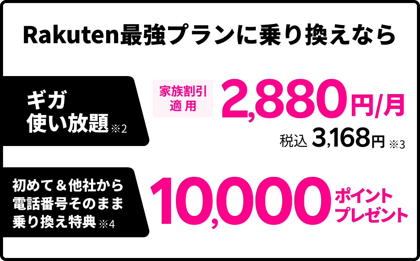 Rakuten最強プラン ギガ使い放題※1 家族割引適用で2,880円/月 税込3,168円※3 初めて＆他社から電話番号そのまま乗り換え特典※4 10,000ポイントプレゼント