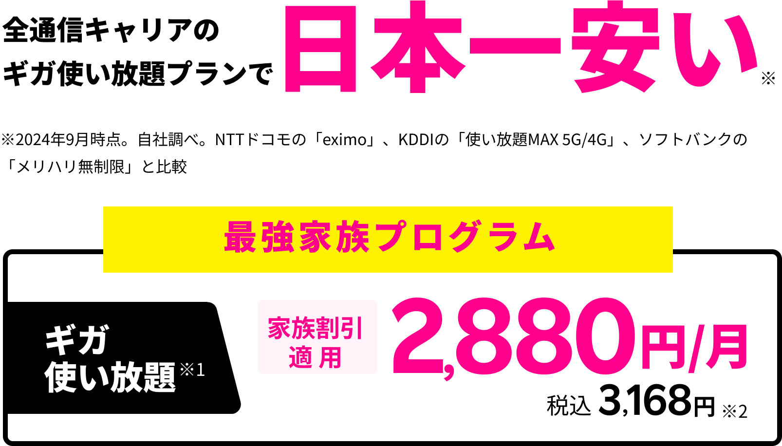 全通信キャリアのギガ使い放題プランで 日本一安い※1 ギガ使い放題※1の最強家族プログラム 家族割適用で2,880円/月 税込3,168円※通話料等別 ※1 2024年9月時点。NTTドコモの「eximo」、KDDIの「使い放題MAX 5G/4G」、ソフトバンクの「メリハリ無制限」と比較