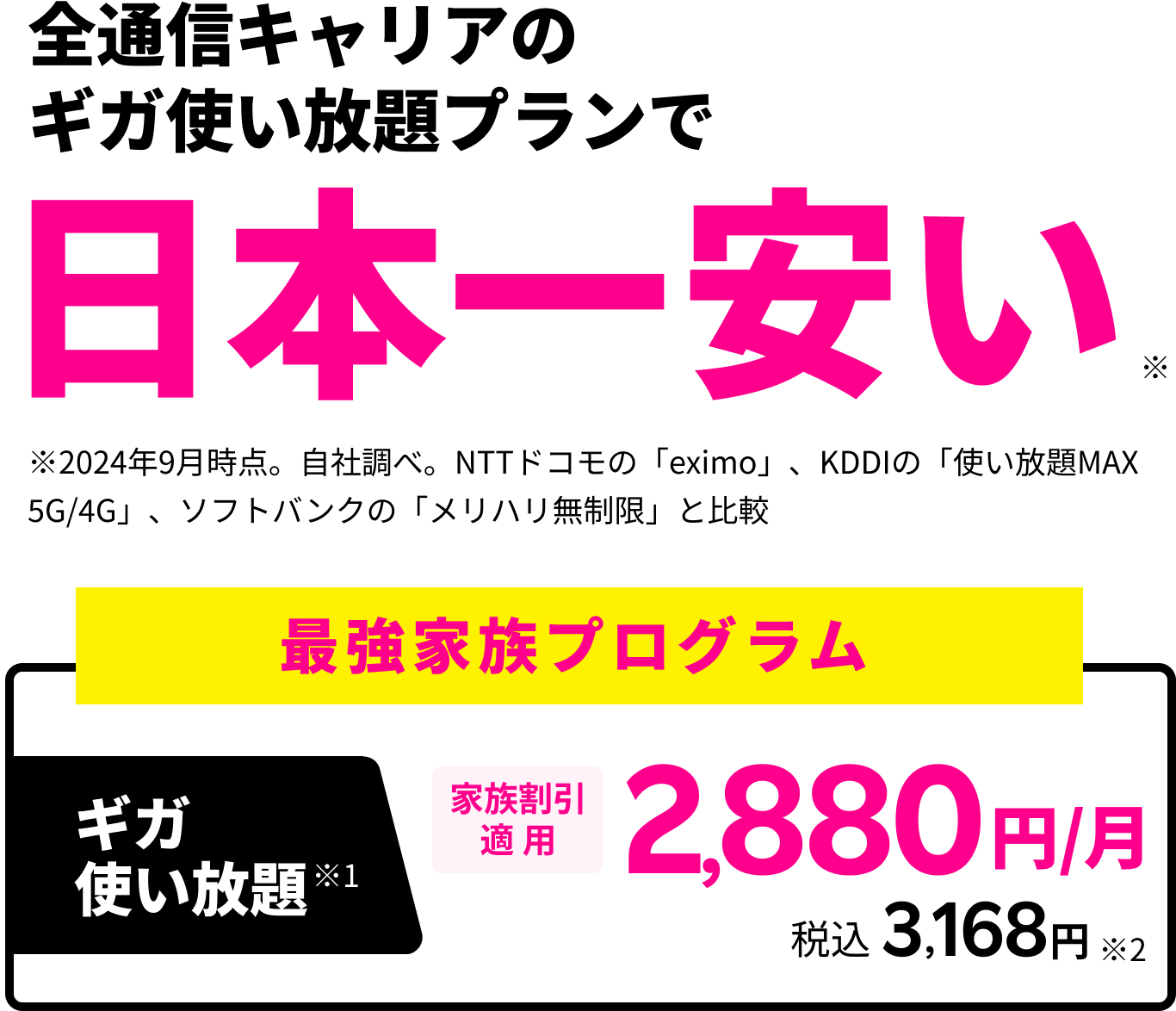 全通信キャリアのギガ使い放題プランで 日本一安い※1 ギガ使い放題※1の最強家族プログラム 家族割適用で2,880円/月 税込3,168円※通話料等別 ※1 2024年9月時点。NTTドコモの「eximo」、KDDIの「使い放題MAX 5G/4G」、ソフトバンクの「メリハリ無制限」と比較