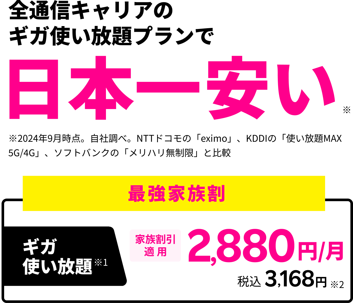 全通信キャリアのギガ使い放題プランで 日本一安い※1 ギガ使い放題※1の最強家族割 家族割適用で2,880円/月 税込3,168円※通話料等別 ※1 2024年9月時点。NTTドコモの「eximo」、KDDIの「使い放題MAX 5G/4G」、ソフトバンクの「メリハリ無制限」と比較