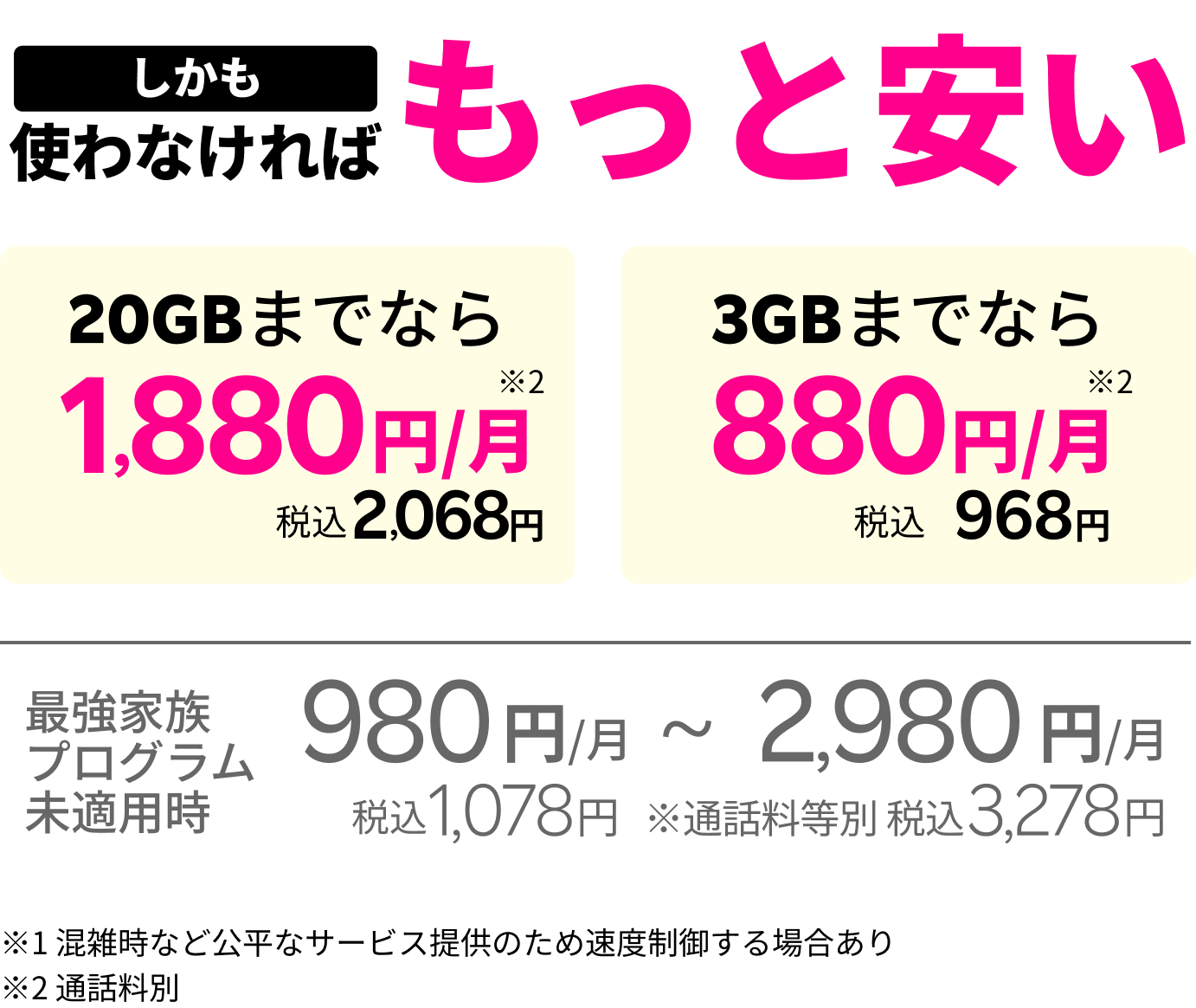 しかも使わなければもっと安い 20GBまでなら 1,980円/月 税込2,178円 3GBまでなら 980円/月 税込1,078円