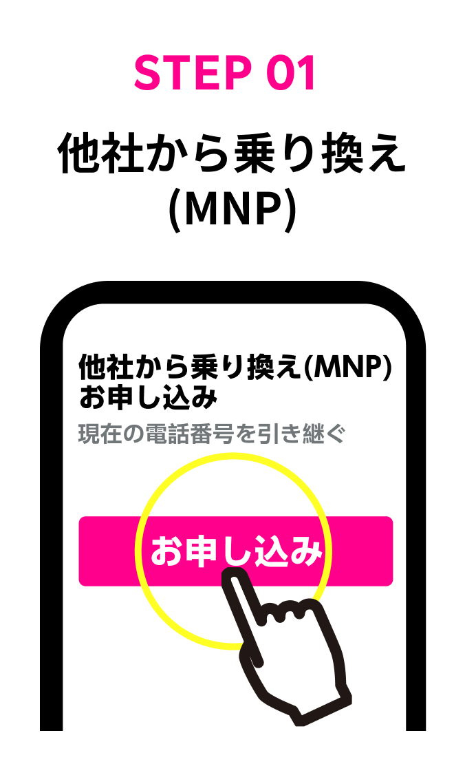 他社からの乗り換えMNP