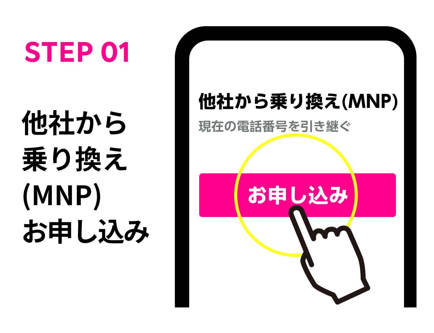 他社からの乗り換えMNP