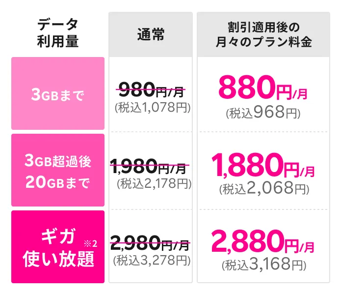 データ利用料金額表
