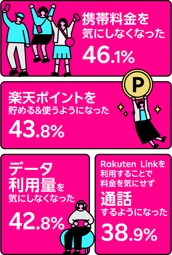 スマホ料金はどう変わった？