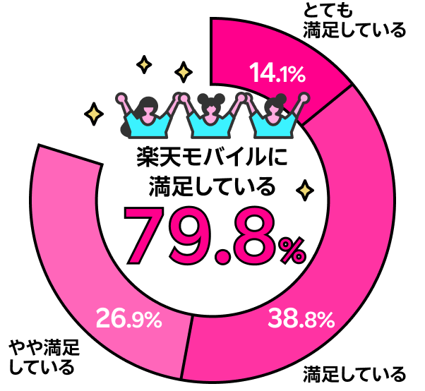 スマホ料金はどう変わった？