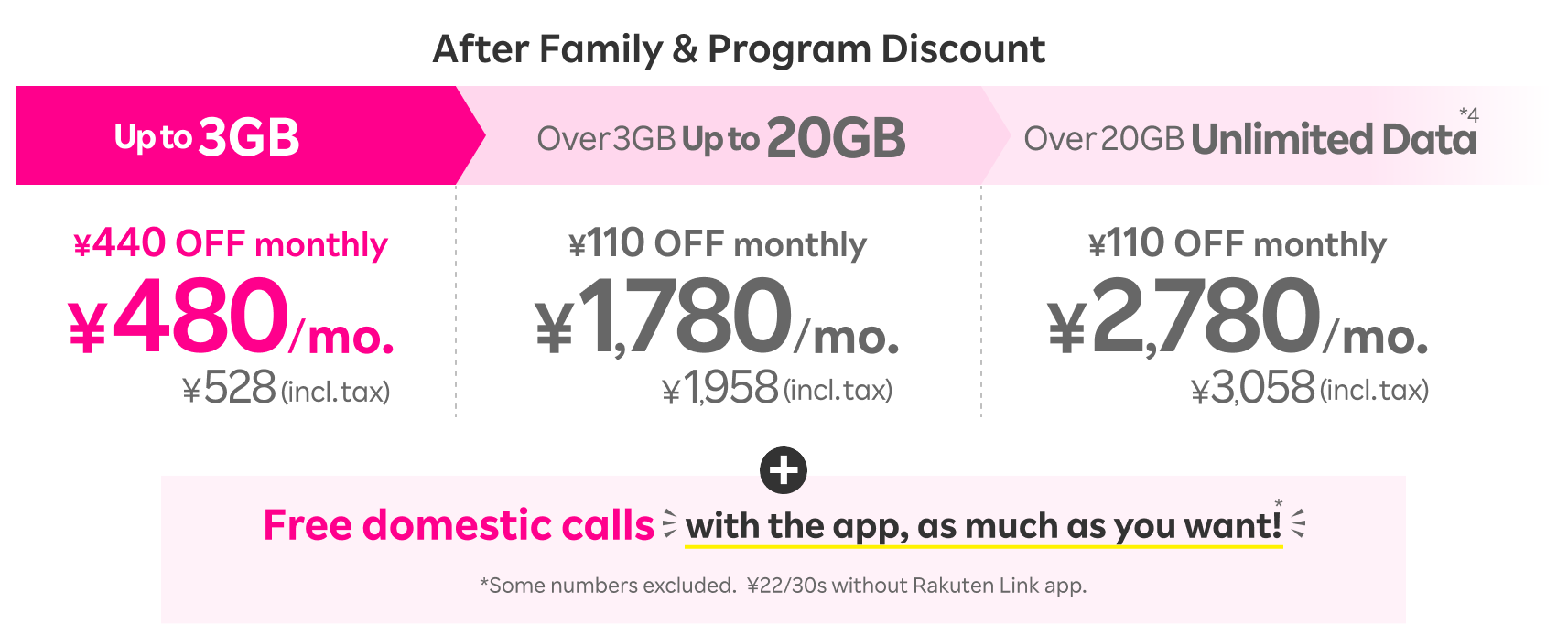 With SAIKYO FAMILY Program and SAIKYO KIDS Program, ¥2,780/mo. (¥3,058 incl. tax) over 20GB, ¥1,780/mo. (¥1,958 incl. tax) over 3GB up to 20GB, and ¥480/mo. (¥528 incl. tax) up to 3GB. Plus, free domestic calls with the app, as much as you want! *Some numbers excluded. ¥22/30s when not using the app.