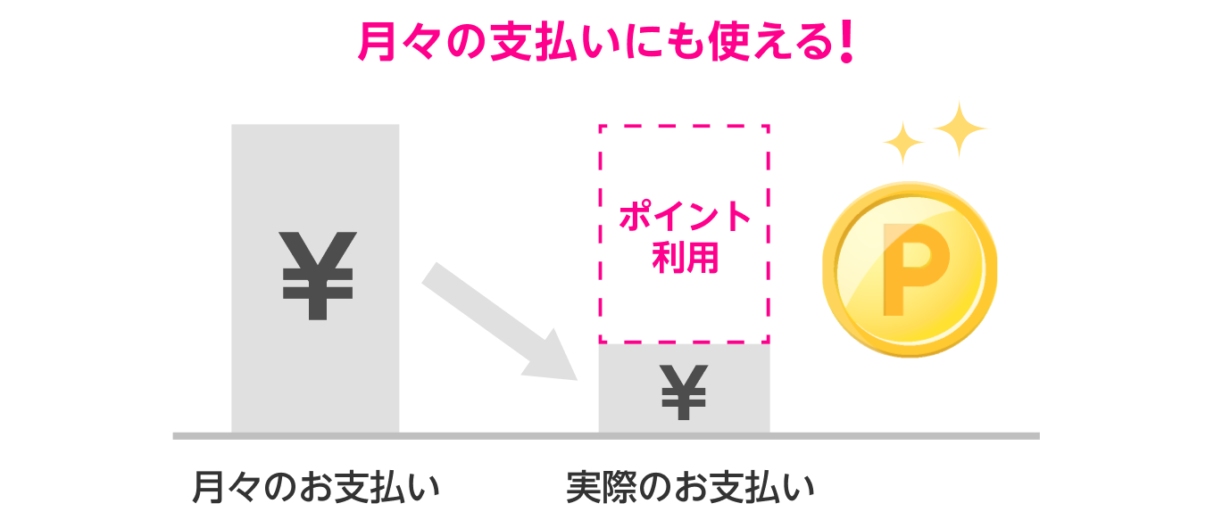 月々の支払いにも使える