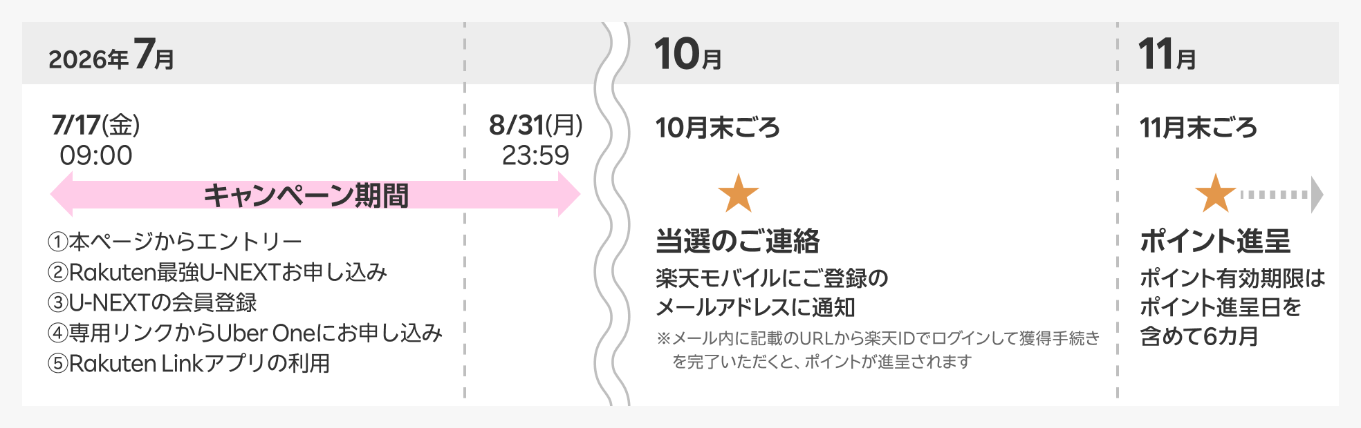 ポイント進呈までの流れ