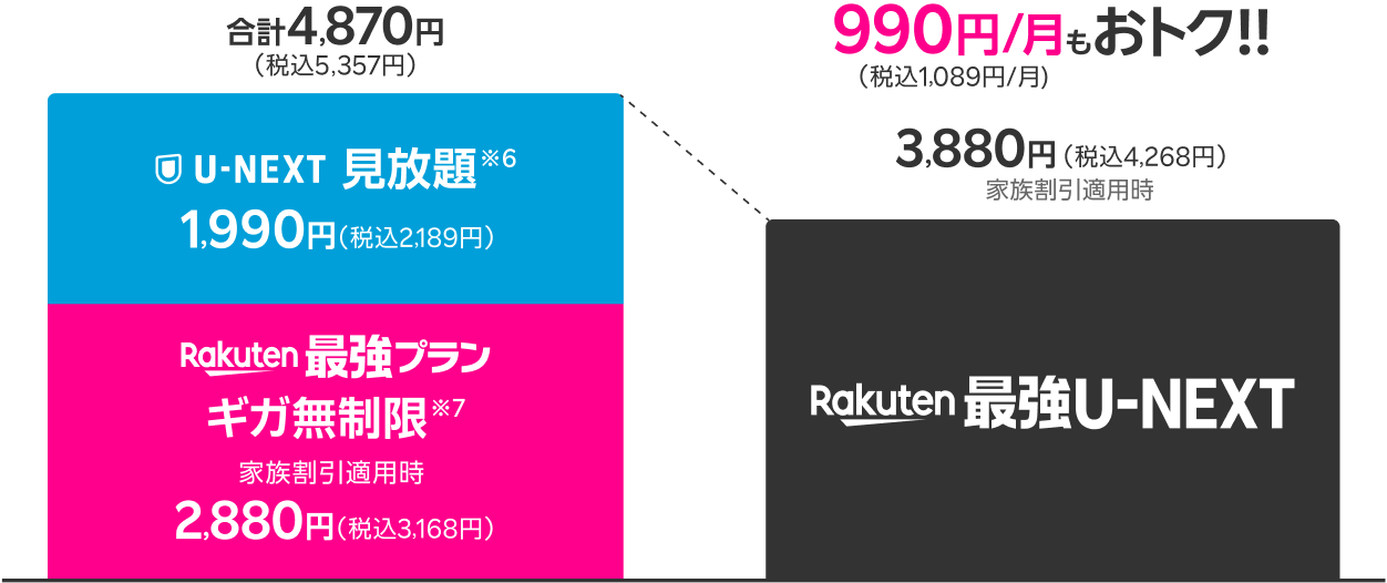 990円/月(税込1089円/月)もおトク!!