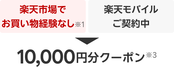 楽天市場初めてのお買い物※3 楽天モバイルご契約中 10,000円分クーポン