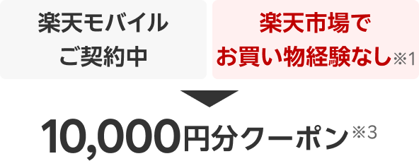 楽天市場初めてのお買い物※3 楽天モバイルご契約中 10,000円分クーポン