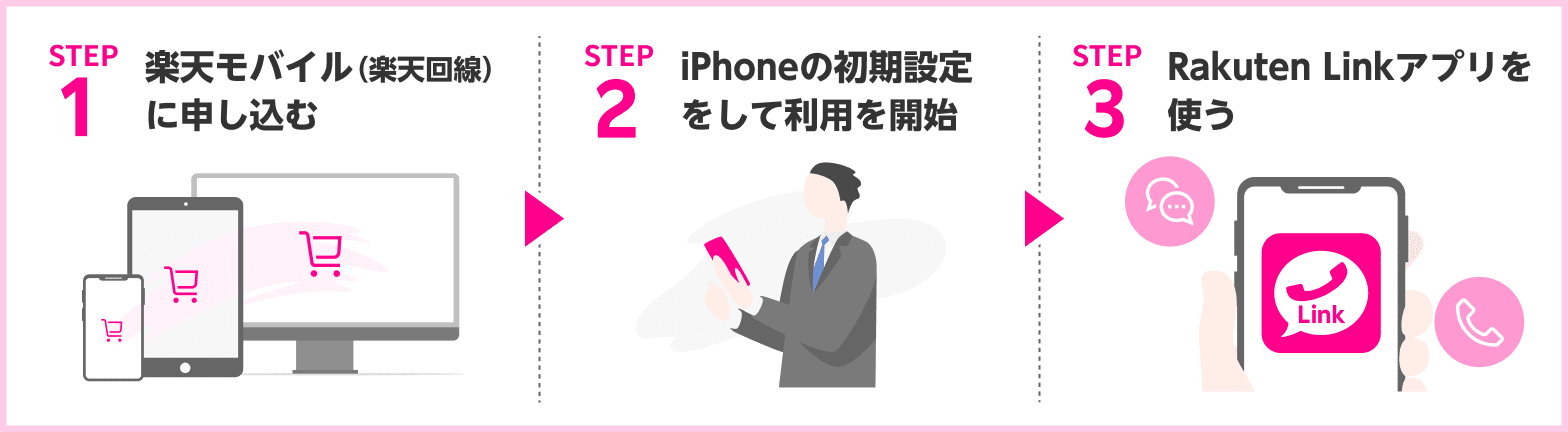 STEP1 楽天モバイル（楽天回線） → STEP2 iPhoneの初期設定をして利用を開始 STEP3 Rakuten Linkアプリを使う