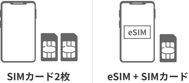 SIMカード2枚、eSIM + SIMカード