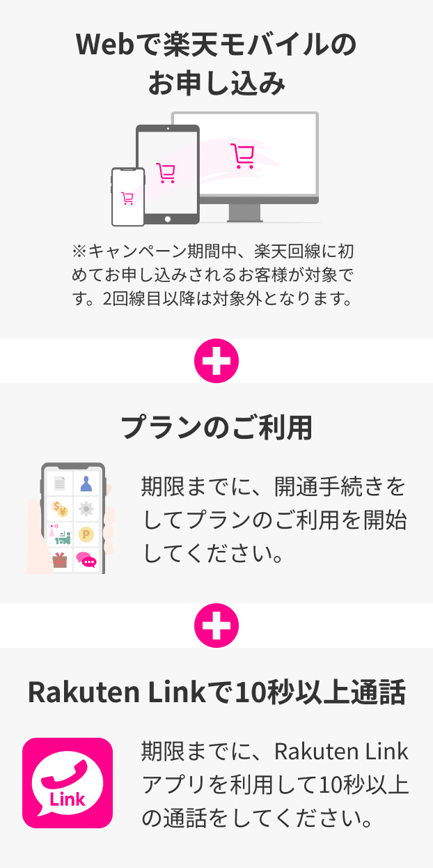 Webで楽天モバイルの
                お申し込み※キャンペーン期間中、楽天回線に初めてお申し込みされるお客様が対象です。2回線目以降は対象外となります。 ＋ プランのご利用 期限までに、開通手続きをしてプランのご利用を開始してください。 ＋ Rakuten Linkで10秒以上通話 期限までに、Rakuten Linkアプリを利用して10秒以上の通話をしてください。