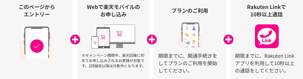 このページからエントリー ＋ Webで楽天モバイルの
                お申し込み※キャンペーン期間中、楽天回線に初めてお申し込みされるお客様が対象です。2回線目以降は対象外となります。 ＋ プランのご利用 期限までに、開通手続きをしてプランのご利用を開始してください。 ＋ Rakuten Linkで10秒以上通話 期限までに、Rakuten Linkアプリを利用して10秒以上の通話をしてください。