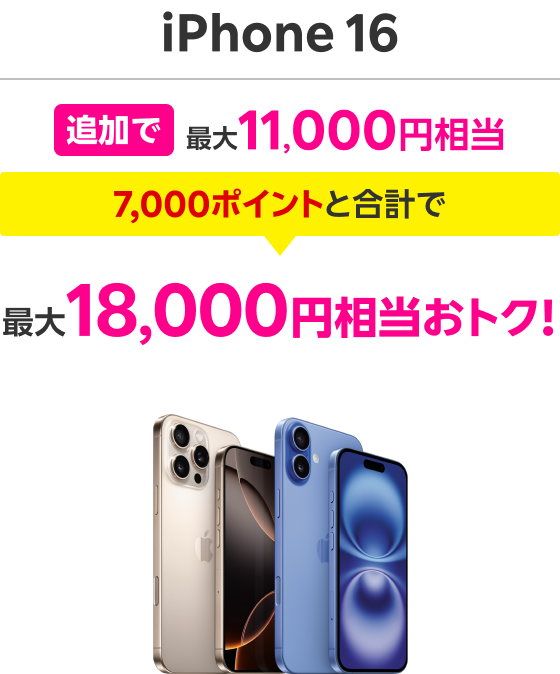 iPhone 16 追加で最大11,000円相当 7,000ポイントと合計で最大18,000円相当おトク！