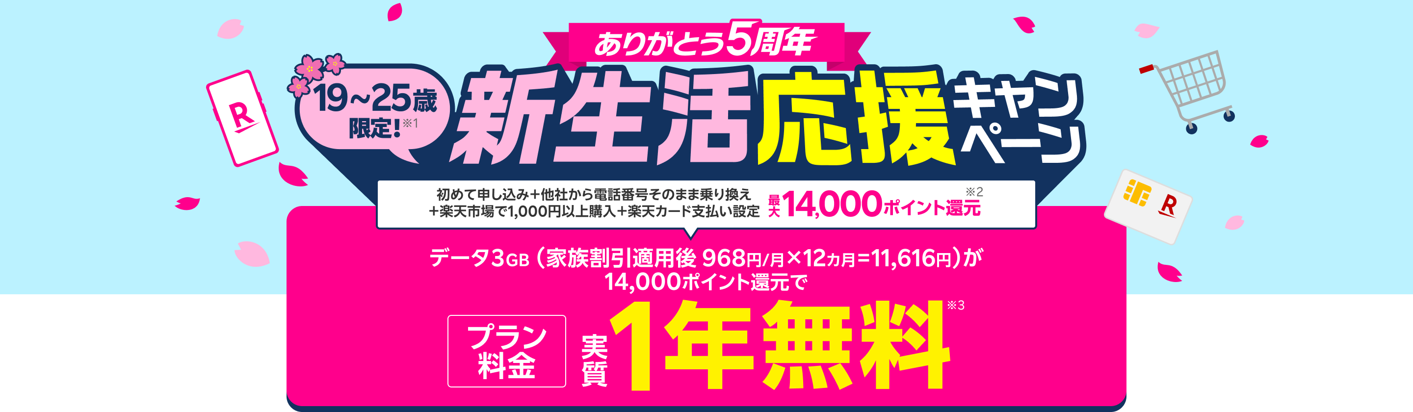 19～25歳限定新生活応援キャンペーン 初めて申し込み+他社から電話番号そのまま乗り換え+楽天カード支払い設定+楽天市場で1,000円以上購入で最大14,000ポイント還元！データ3GB（家族割引適用後 968円/月×12カ月=11,616円）が14,000ポイント還元でプラン料金 実質1年無料