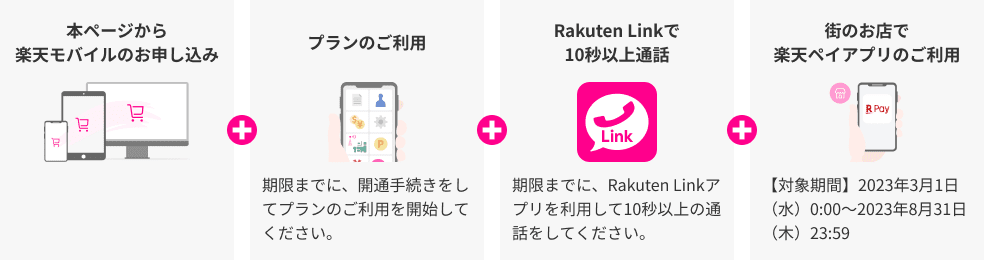 本ページから楽天モバイルのお申し込み ＋ プランのご利用 期限までに、開通手続きをしてプランのご利用を開始してください。 ＋ Rakuten Linkで10秒以上通話 期限までに、Rakuten Linkアプリを利用して10秒以上の通話をしてください。＋ 街のお店で楽天ペイアプリのご利用 【対象期間】2023年3月1日（水）0:00～2023年8月31日（木）23:59