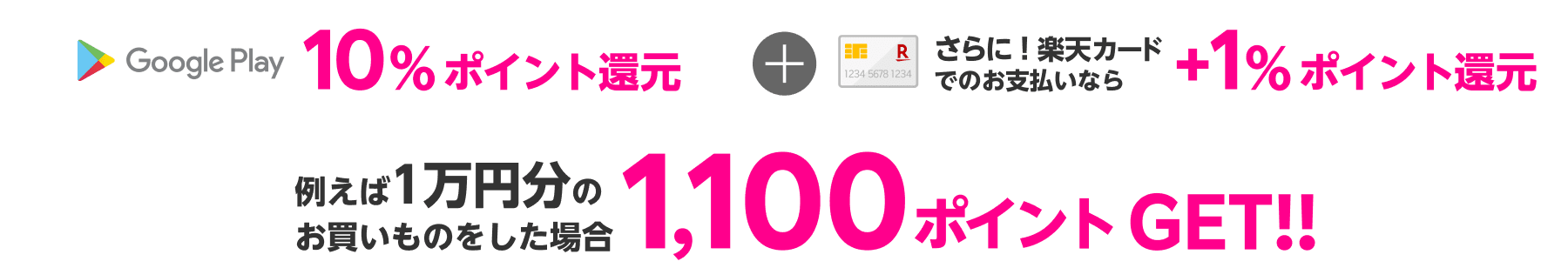 Google Playストアでたとえば1万円分のお買い物した場合1,100ポイントGET！（本特典分10%＋楽天カードご利用通常ポイント1％）