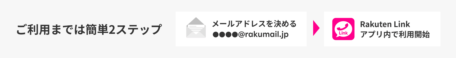 ご利用までは簡単2ステップ メールアドレスを決める → Rakuten Linkアプリ内で利用開始