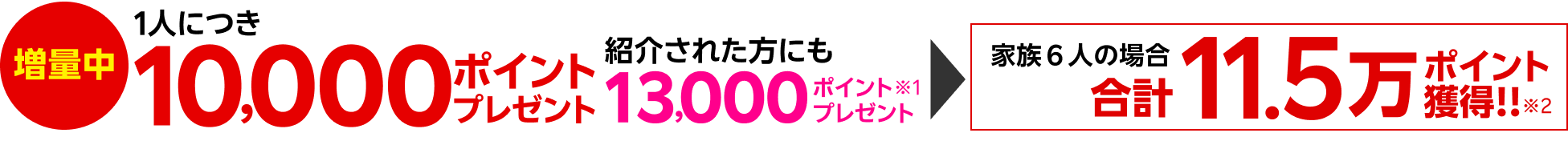 ご家族・ご友人に楽天モバイルを紹介すると1人につき10,000ポイントプレゼント