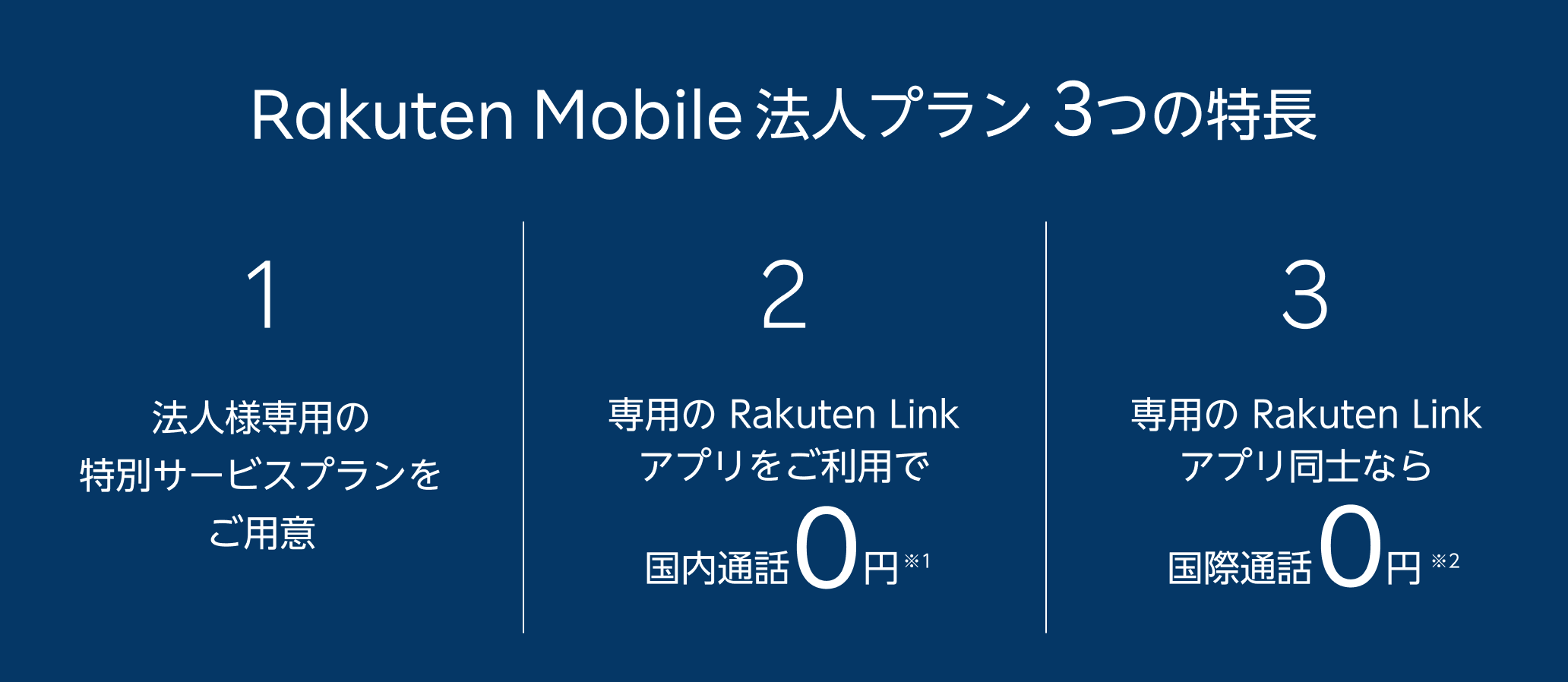 Rakuten Mobile 法人プラン 3つの特長 1 法人様専用の特別サービスプランをご用意 2 専用のRakuten Linkアプリをご利用で国内通話0円※1 3 専用のRakuten Linkアプリ同士なら国際通話0円※2