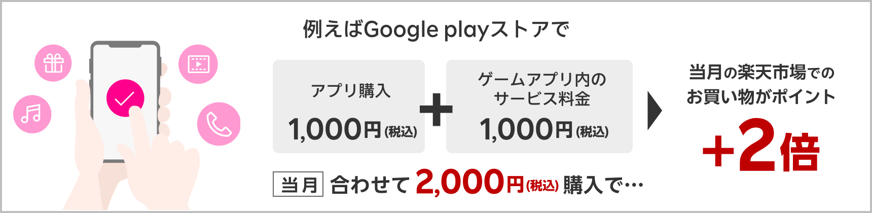 例えばGoogle Playストアで アプリ購入代1,000円（税込）＋ゲームアプリ内のサービス料金1,000円（税込）当月合わせて2,000円（税込）購入で…＞当月の楽天市場でのお買い物がポイント＋0.5倍