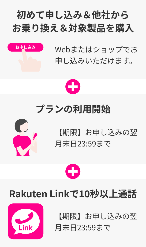 初めてのお申し込み2020年4月以降、楽天回線に初めてお申し込みされるお客様が対象です。2回線目以降は対象外となります。　プランのご利用 お申し込みの翌月末日の23:59までに、開通手続きをしてプランのご利用を開始してください。 Rakuten Linkで10秒以上通話 お申し込みの翌月末日23:59までに、Rakuten Linkアプリを利用して10秒以上の通話をしてください。