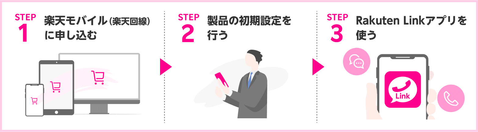 STEP1 楽天モバイル（楽天回線） → STEP2 製品の初期設定を行う STEP3 Rakuten Linkアプリを使う