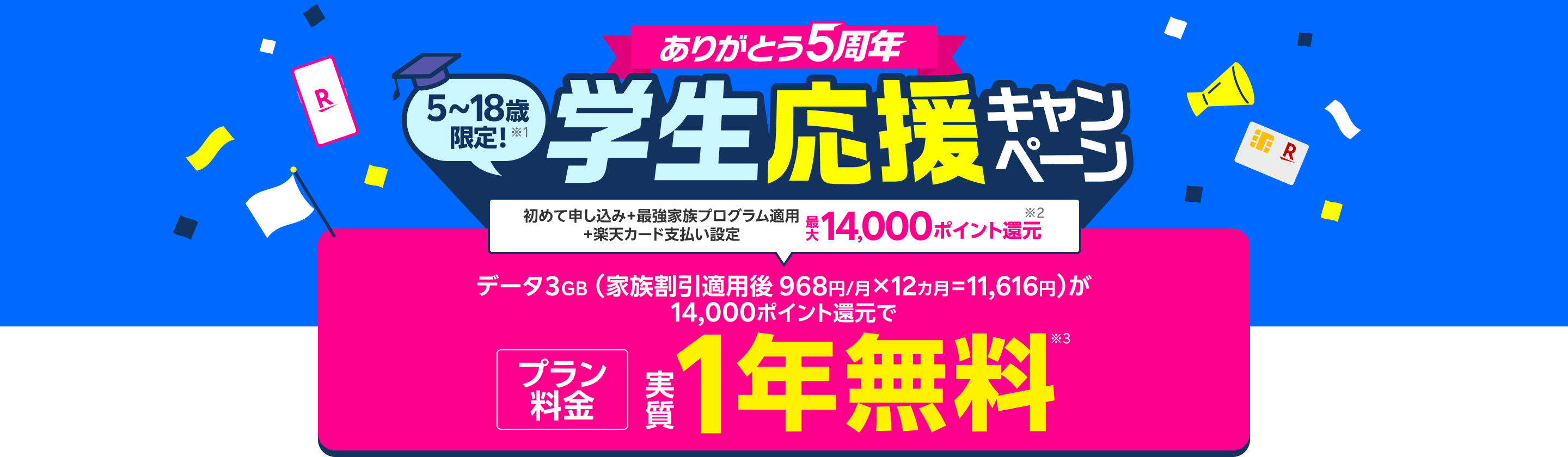 5～18歳限定 学生応援キャンペーン初めて申し込み+最強家族プログラム適用+楽天カード支払い設定で最大14,000ポイント還元！データ3GB（家族割引適用後 968円/月×12カ月=11,616円）が14,000ポイント還元でプラン料金 実質1年無料