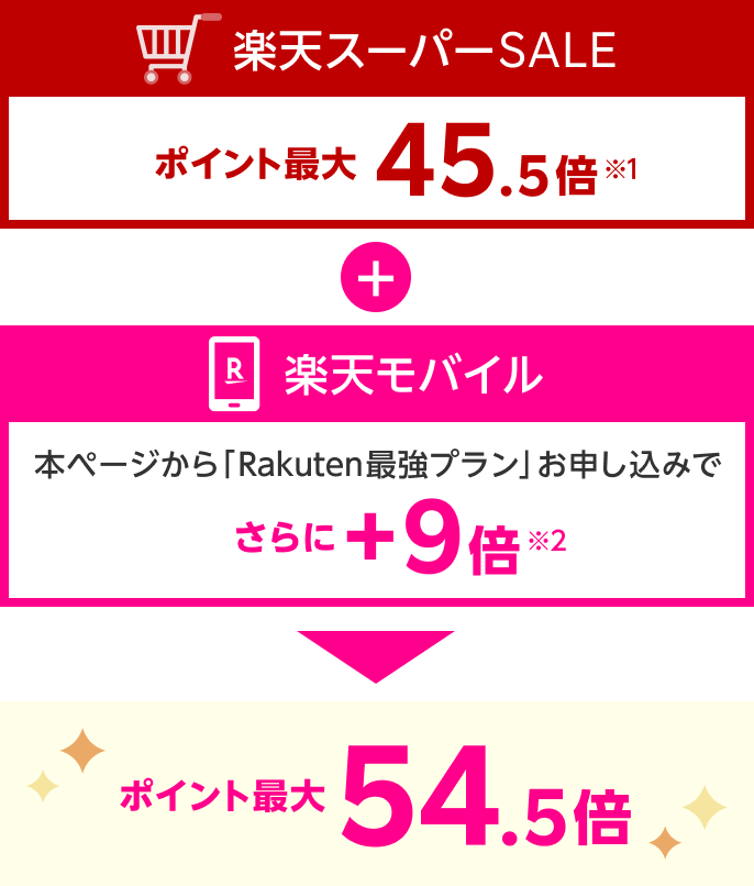 楽天スーパーSALEでポイント最大 45.5 倍（※1）＋本ページから楽天モバイル「Rakuten最強プラン」お申し込みでさらに＋9倍（※2）　あわせてポイント最大54.5倍！
