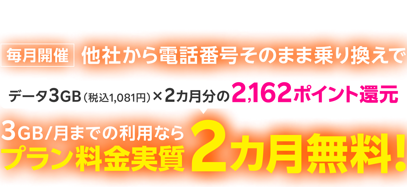 過去、楽天モバイルを契約していた方限定！ 楽天モバイルただいまキャンペーン 毎月開催 他社から電話番号そのまま乗り換えで データ3GB（税込1,081円）×2カ月分の2,162ポイント還元 3GB/月までの利用ならプラン料金実質2カ月無料！