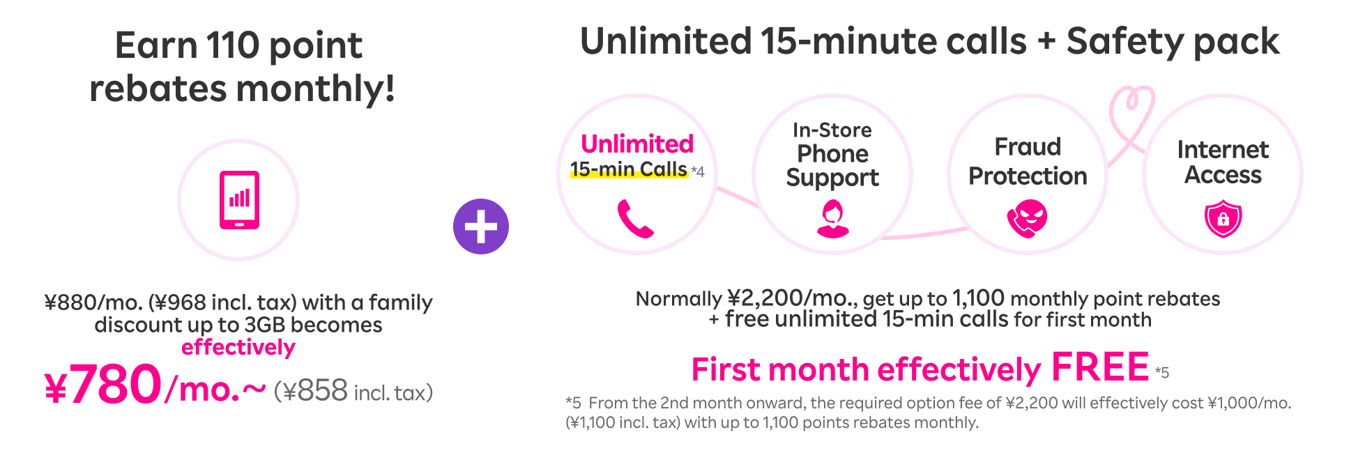 1,100 point rebates monthly + Free unlimited 15-min calls (¥1,100) first month, First month effectively FREE! From the 2nd month onward, get 1,100 point rebates monthly, making the total of the 4 options ¥2,000 (¥2,200 incl. tax) effectively ¥1,000/mo. (¥1,100 incl. tax).