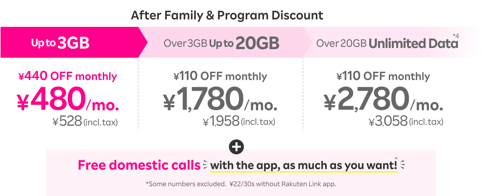 With SAIKYO FAMILY Program and SAIKYO KIDS Program, ¥2,780/mo. (¥3,058 incl. tax) over 20GB, ¥1,780/mo. (¥1,958 incl. tax) over 3GB up to 20GB, and ¥480/mo. (¥528 incl. tax) up to 3GB. Plus, free domestic calls with the app, as much as you want! *Some numbers excluded. ¥22/30s when not using the app.