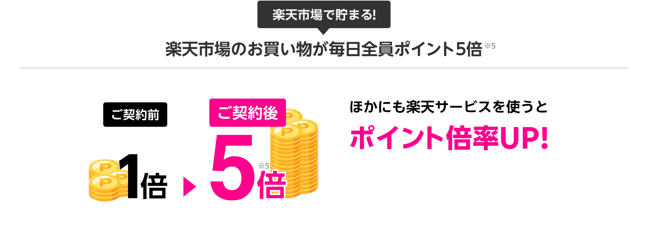 Rakuten最強プランご契約者 は楽天市場でのお買い物ポイント毎日全員5倍 ※4