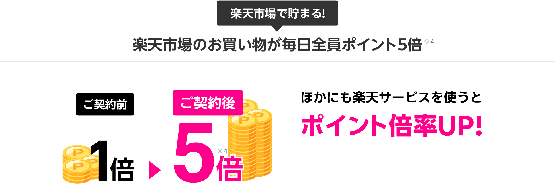Rakuten最強プランご契約者 は楽天市場でのお買い物ポイント毎日全員5倍 ※4