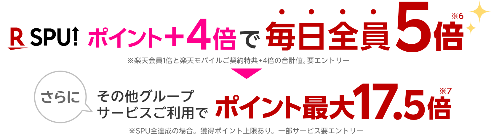 楽天モバイルご契約中はポイント毎日全員5倍 その他グループサービスご利用でポイント最大＋17.5倍