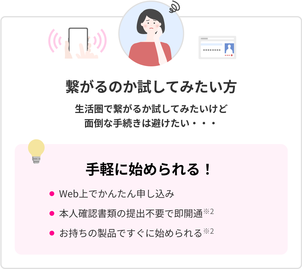 繋がるのか試してみたい方 生活圏で繋がるか試してみたいけど面倒な手続きは避けたい・・・楽天楽天モバイルの「データタイプ」は手軽に始められる！ Web上でかんたん申し込み 本人確認書類の提出不要で即開通※2 お持ちの製品ですぐに始められる※2