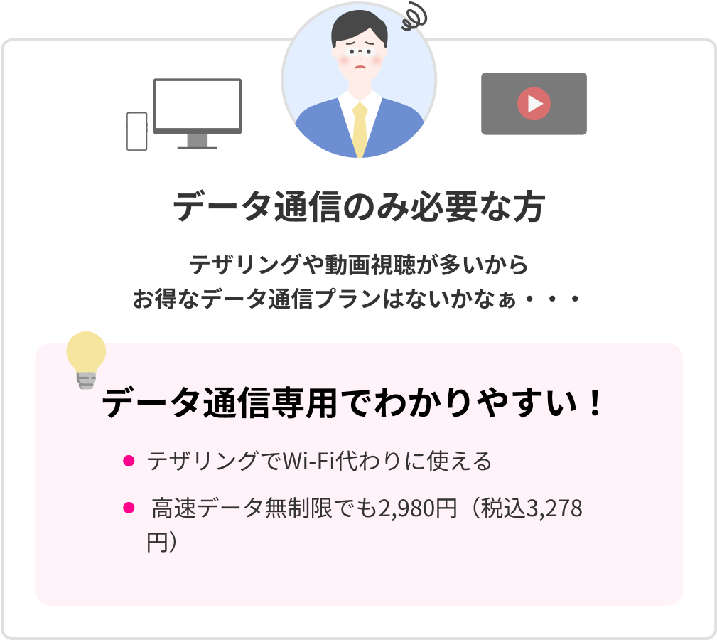 データ通信が多い方 テザリングや動画視聴が多いからお得なデータ通信プランはないかなぁ・・・ 楽天モバイルの「データタイプ」はデータ通信専用でわかりやすい！ Wi-Fi代わりにテザリングでデータ通信を利用  2,980円（税込3,278円）で高速データ無制限