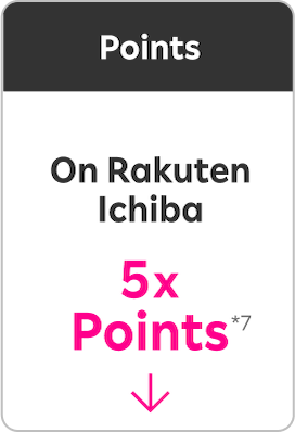 Points On Rakuten Ichiba 5xPoints *4