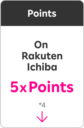 Points On Rakuten Ichiba 5xPoints *4