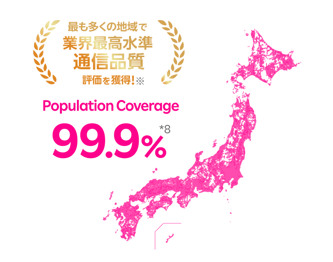 Achieved the industry’s highest network quality rating in the most regions. Population Coverage 99.9%