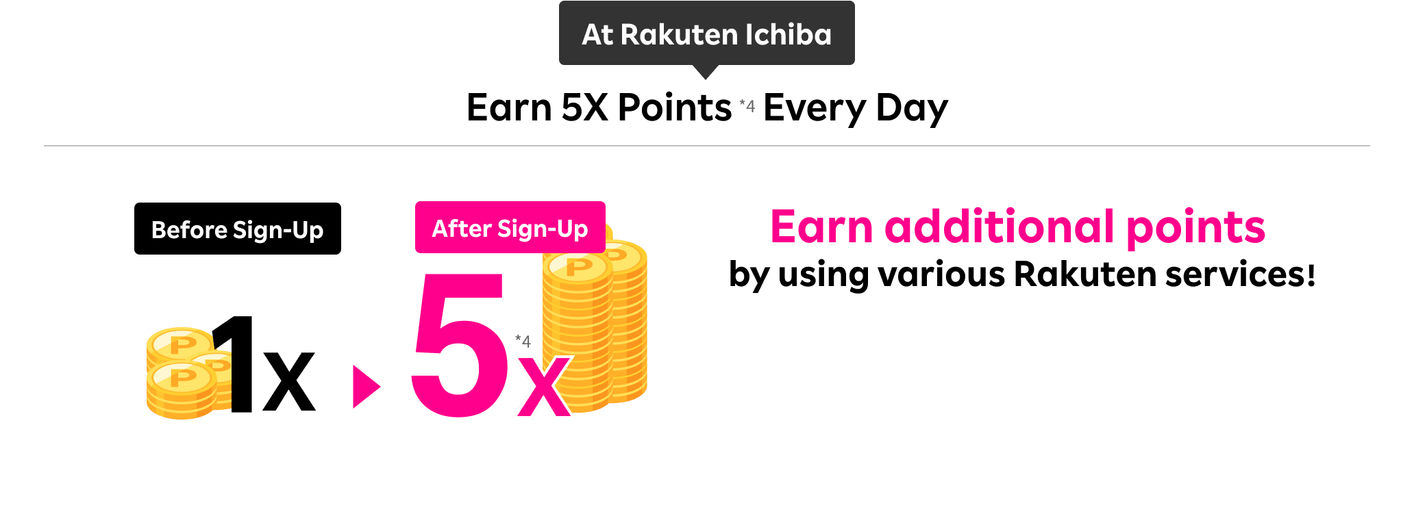 Rakuten SAIKYO Plan subscriber can earn 5x points every day at Rakuten Ichiba