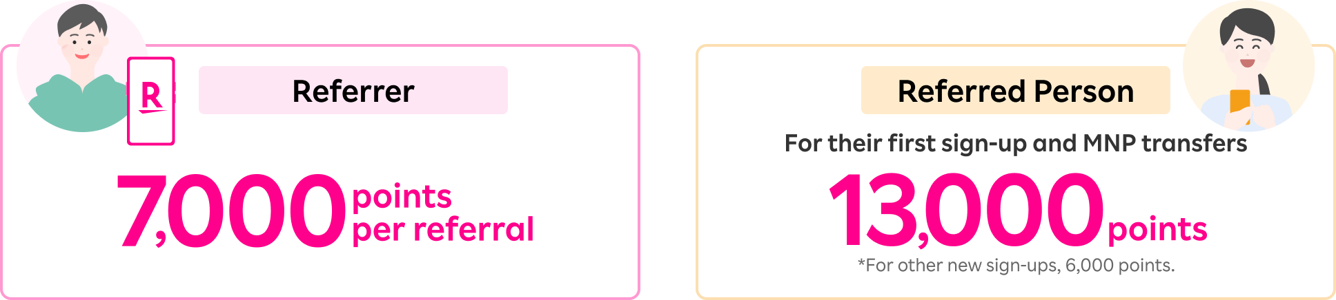 Refer your family and friends to Rakuten Mobile and get 7,000 points per person. The referred friends will also receive 13,000 points for MNP transfers, or 6,000 points for other new sign-ups.