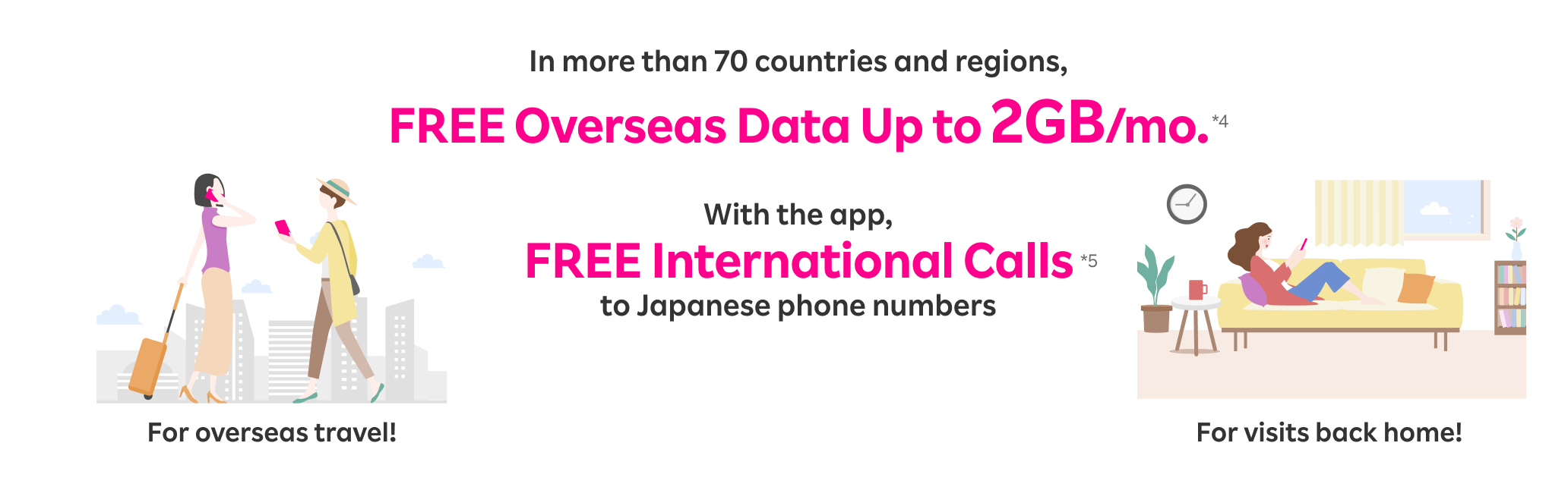 In more than 70 countries and regions, FREE Overseas Data Up to 2GB/mo.*4 With the app, FREE International Calls*5 to Japanese phone numbers